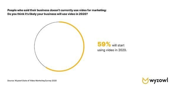 How Content Marketing Will Evolve in the Next Decade video