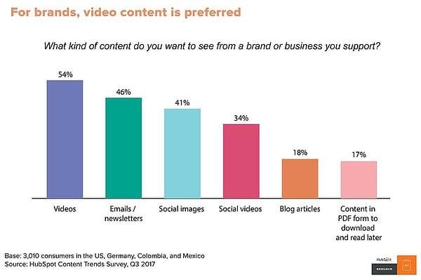 How Content Marketing Evolved in the Past Decade video