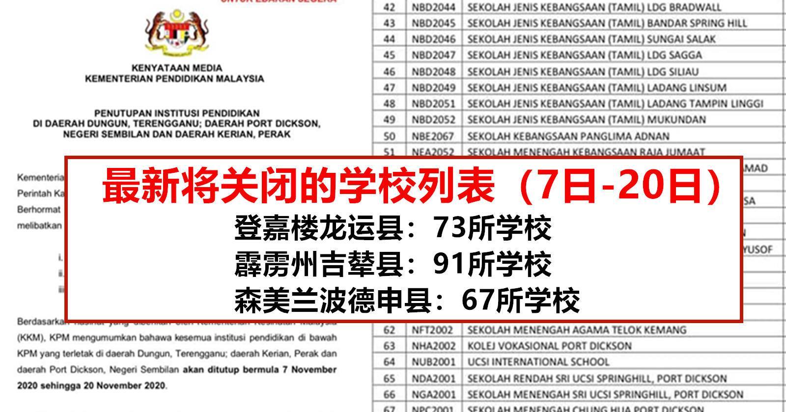 登嘉楼龙运县、森美兰波德申、霹雳吉辇县的学校关闭（11月7日至20日）